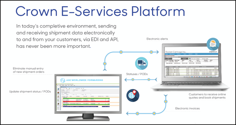 Crown E-services Platform Built to Expand Electronic Communications Image